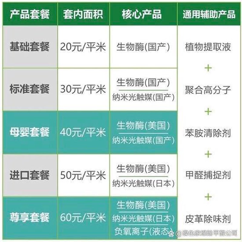 新房搬家后何以安心？揭秘除甲醛新法宝